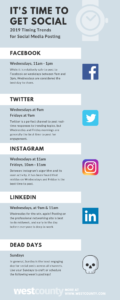 infographic describing best times to post to social media networks