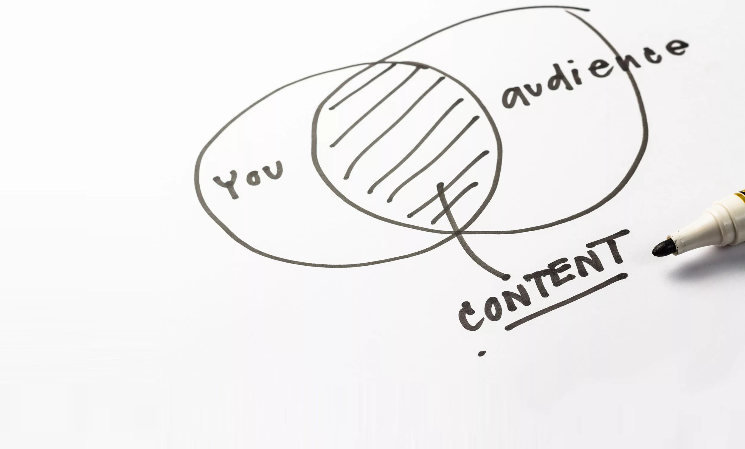 A Guide to Content Creation for Each Stage of The Buyer's Journey