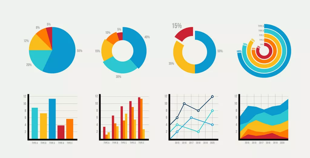 eight types of graphs with no identifiers other than measurements and percentages